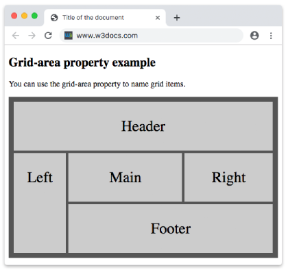 CSS grid-area Property