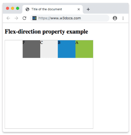 CSS flex-direction property with row-reverse value showing items ordered from right to left