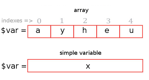 php array