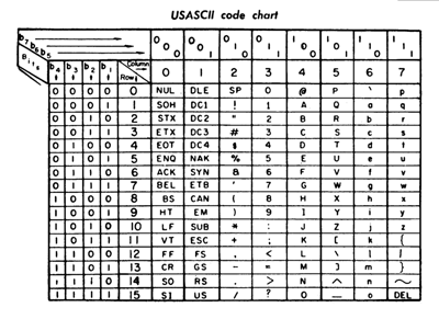 html-ascii-character-set