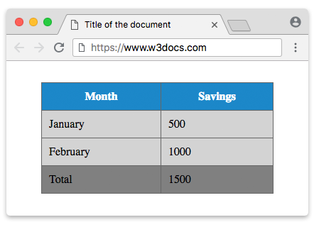 tbody example