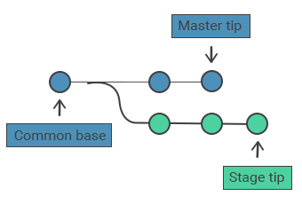 gitmerge