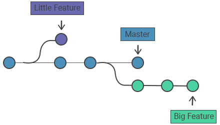 git create branch from existing branch git create branch from existing branch