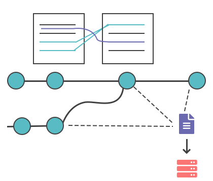 Flexibility of Git