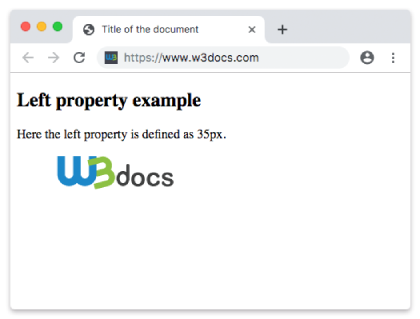 CSS left Property