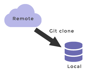 Gitclone