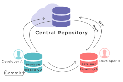 git bash tutorial clone pull push