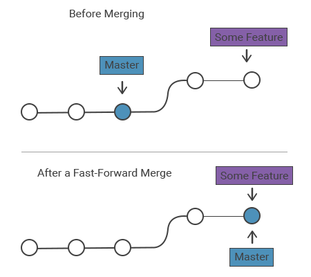 gitmerge2