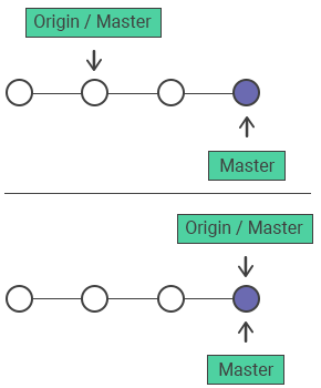 Git push force