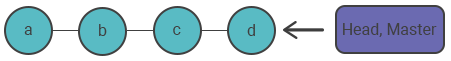 git reset1