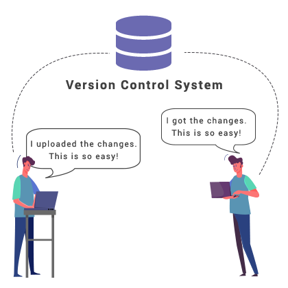 Source Code Management