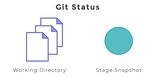 gitstatus