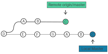 gitpull3