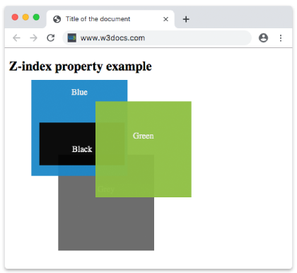 CSS z-index Property