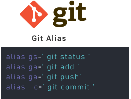 что такое Git Aliases