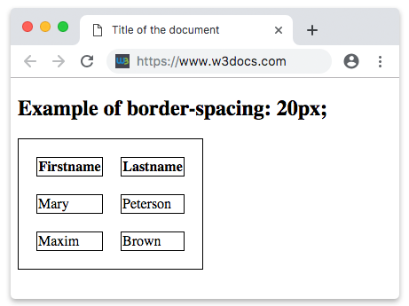 CSS border-spacing property