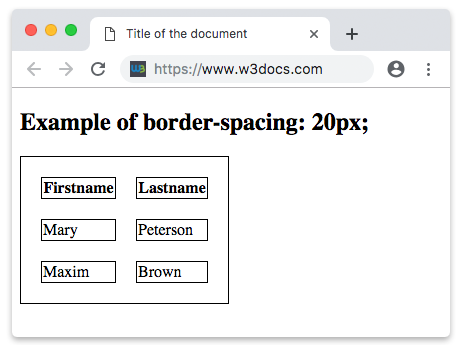 Border spacing. Border-Collapse CSS что это. Border-Collapse: Collapse;. Border spacing html. Добавление свойства border-spacing к селектору Table..