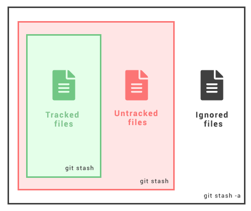 git stash with message git stash with message
