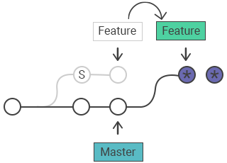 git rebase