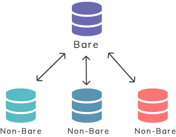 git add remote repository to a subdirectory git add remote repository to a subdirectory