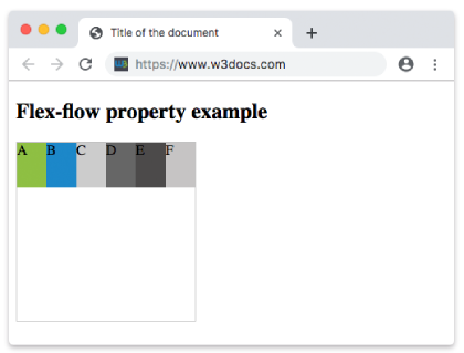 CSS flex-flow Property