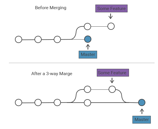 gitmerge3