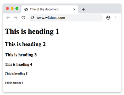 HTML headings
