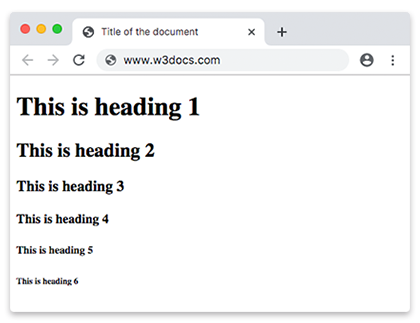 HTML headings