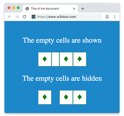 CSS empty-cells Property with both values