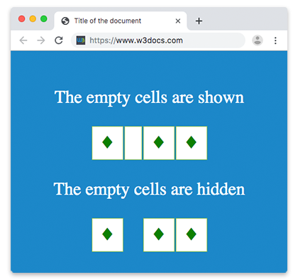 CSS empty-cells Property with both values