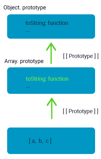 Prototype3