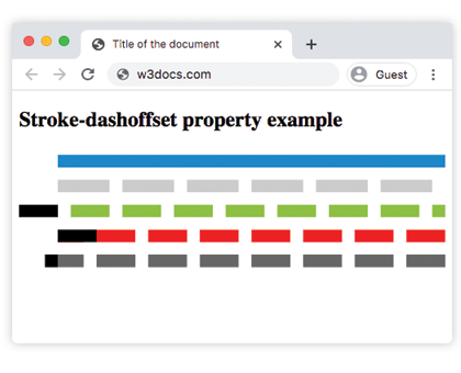 CSS stroke-dashoffset values list