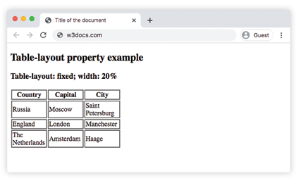 CSS table-layout values