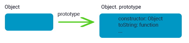Prototype1