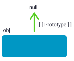 Prototypemethods2