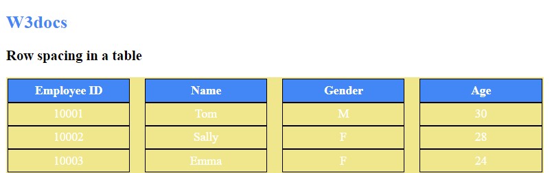 row-spacing-in-tables-2