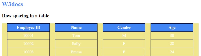 row-spacing-in-tables