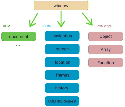 BrowserEnvironment